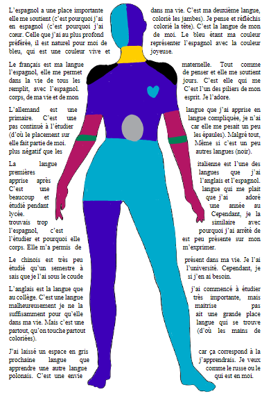 Exemple de biographie langagière corporelle