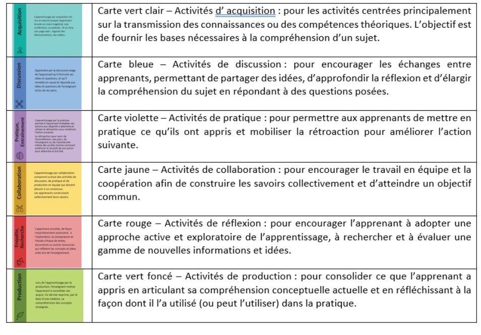 Synthèse du programme de formation - Document 1