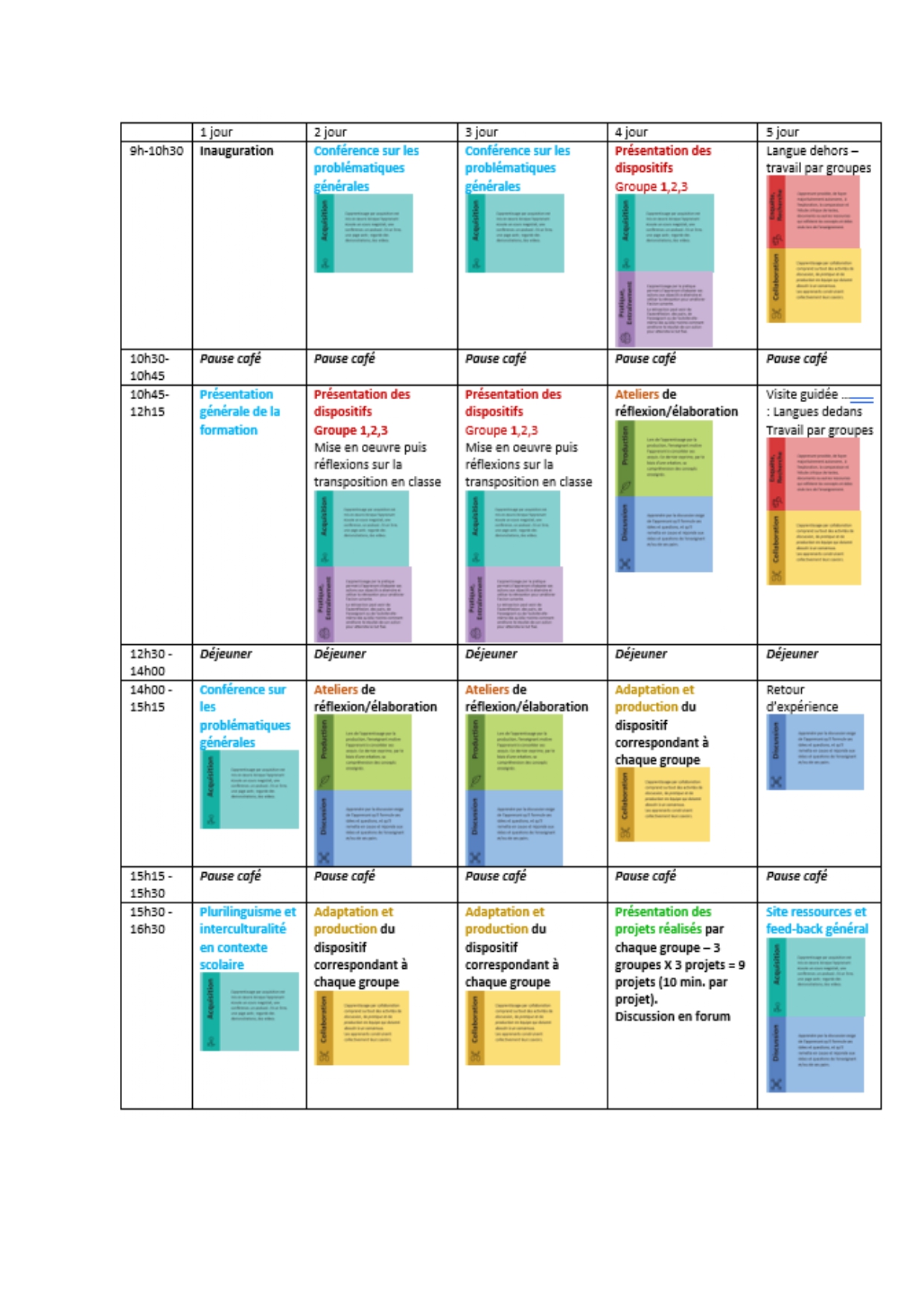 Synthèse du programme de formation - Document 2